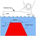 How To Troubleshoot Depth Sounders And Fish Finders - BoatUS