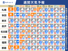ウェザーニュース - News update