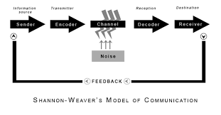 Resultado de imagen de Define One Way Communication 