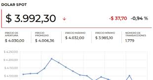 LaRepublica.co - News update