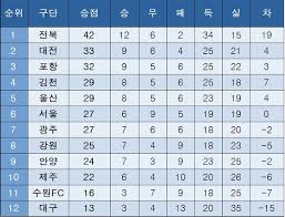 네이트 뉴스 - News update