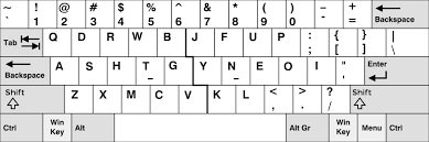 Résultat de recherche d'images pour "finger keyboard layout"