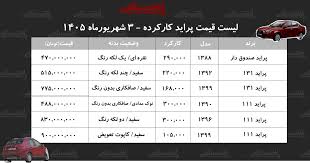 لیست قیمت پراید کارکرده/ ارزان‌ترین پراید در بازار چند؟+ جدول شهریور ۱۴۰۵