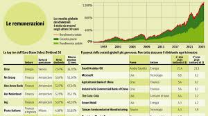 Trend Google: dividendo