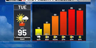 Rusty’s First Alert 6 Forecast: Several rounds of rain chances to track this week