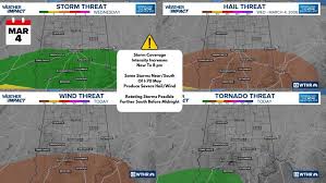 Indiana Weather: Flooding, Storms, and Record Warmth