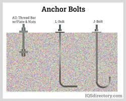 Image of Installing concrete bench with anchor bolts