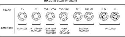 תוצאת תמונה עבור ‪Diamond Color Chart‬‏