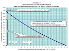 Cuve d air comprimé lsst