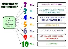 Resultado de imaxes para múltiplos divisores reglas de divisibilidad