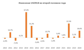 Финам - News update