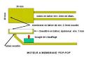 Images correspondant moteur pop pop fonctionnement