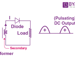 Image of Half Wave Rectifier