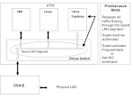 Promiscuous Mode Network Interface dictionary definition