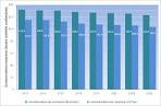 Consommation moyenne douche Belgie