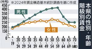 下野新聞社 - News update