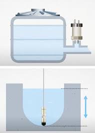 What Causes Hydrolic Pressure