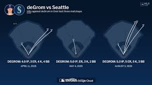 Rangers - Mariners