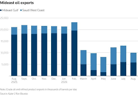 Oil market starts pricing in a prolonged Hormuz crisis | Reuters