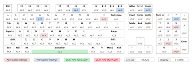 Résultat de recherche d'images pour "cherry mx switch comparison"