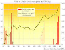 Gold: 10 Records in 13 Days 'Just Normal, Not Mania'