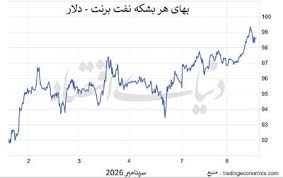 خوشحالی امری؛ در حال پیشرفت هستیم | آخرین خبر