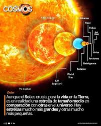 El Sol es una estrella de tipo espectral G2V, una enana ...