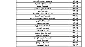 صدى البلد - News update