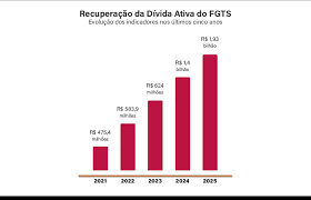 PGFN assumirá, em junho, cobrança dos débitos do Fundo de Garantia do Tempo de Serviço (FGTS) inscritos em dívida ativa