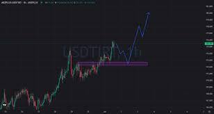 تحلیل تتر (USDT)