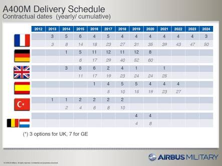 مصر‬ قدمت طلباً للتعاقد على طائرات A400M فى أسرع وقت - صفحة 2 Images?q=tbn:ANd9GcR4nD_xOkc3ze1WjjNariybWCqJSOYkGVlOS4o5QwaHCR3pK7LGHR5tNFQv
