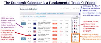 Hasil gambar untuk cara analisa sentiment demand dalam forex