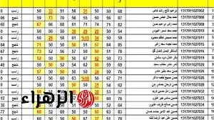 بوابة الزهراء - News update