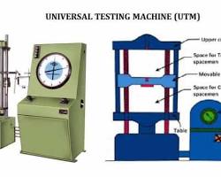 Image of analogue compression testing machine with labeled components