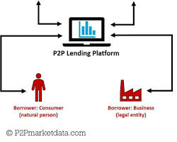 Peertopeer lending platform