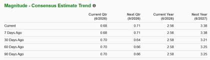 Should You Buy, Sell or Hold SMCI Stock Before Q4 Earnings?