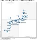 Bi tools gartner magic quadrant