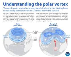 Image of polar vortex