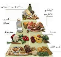 Image result for ‫توصیه مهم برای رژیم غذایی بیماران دیابتی‬‎