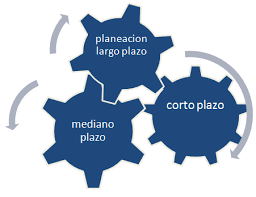 resultado de la imagen de planeacion