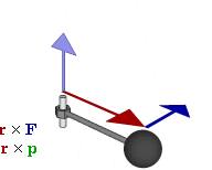 O que significa força “torque” exemplo