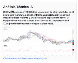 Dólar Estadounidense
