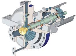 Pumps iso Sulzer OHH OHHL | Motralec