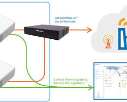 Image of physical Private 5G hardware