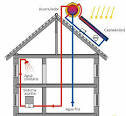 Imgenes de funcionamiento de calentadores solares