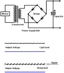 Image result for free energy