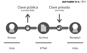 Criptografía