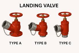 What is a Landing Valve? | Akhilesh Agrawal posted on the ...