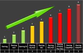 Résultat de recherche d'images pour "evga gaming poster"