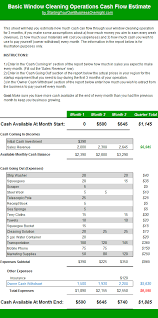 Ways To Make Quick Money Window Cleaning – Cashflow Estimate via Relatably.com